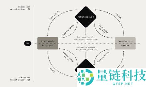 2026年算法稳定币完整专家指南解析