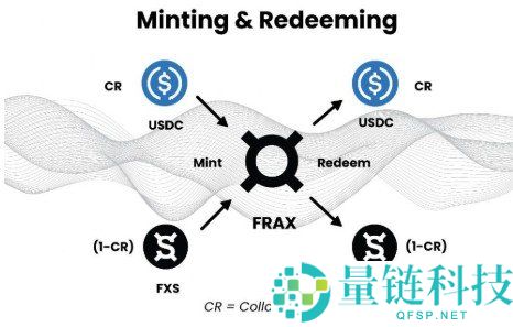 2026年算法稳定币完整专家指南解析