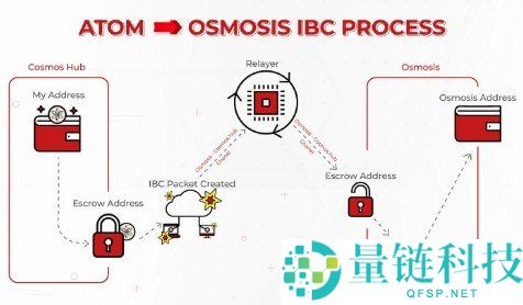ATOM是什么？2026年Cosmos区块链及代币详解指南