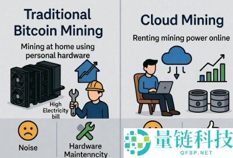 云挖矿是什么?2026版云挖矿完全指南解析