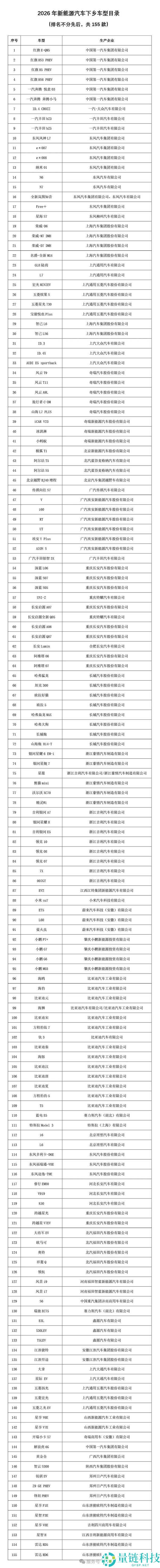2026年新动力汽车下乡启动:首批155款车型包括小米SU7等