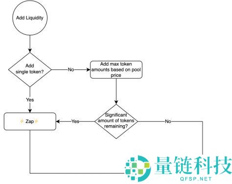 2026-2030年KNC价格预测：Kyber Network全面分析与未来展望