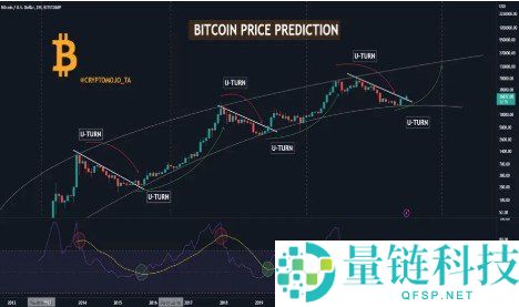 2026-2030年KNC价格预测：Kyber Network全面分析与未来展望