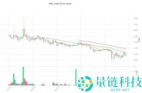 2026-2030年KNC价格预测：Kyber Network全面分析与未来展望