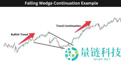 下降楔形的定义及图表识别技巧详解