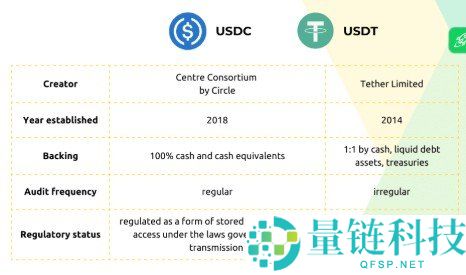 数字美元双雄USDT与USDC:深度解析及2026实战指南