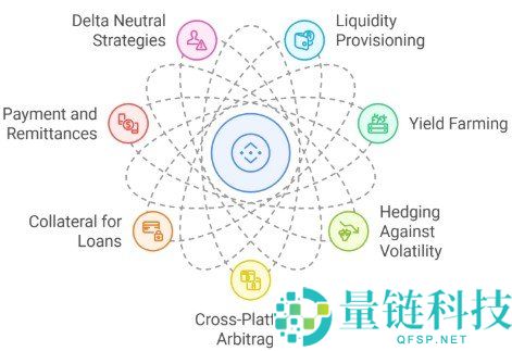 数字美元双雄USDT与USDC:深度解析及2026实战指南