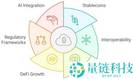 数字美元双雄USDT与USDC:深度解析及2026实战指南