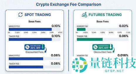 Maker与Taker解析:了解Maker vs Taker的核心差异
