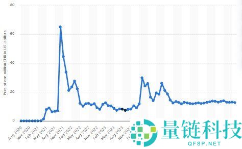 柴犬币(SHIB)解析:SHIB币价格走势与市场全景分析