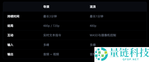 阿里发布HappyOyster 1.0：一句话创造可实时交互的虚拟世界