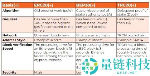 BEP-20代币标准解析:技术机制与关键函数详解