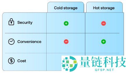 纸钱包(Paper Wallet)详解:工作原理、优缺点与主要风险分析