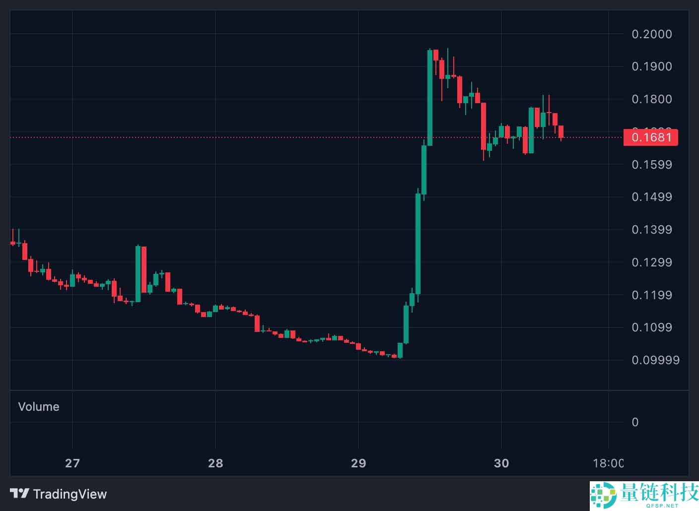 ZEROBASE (ZBT) 币深度解析:代币经济学、未来潜力与价格走势预测