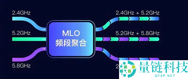 华为公布Wi-Fi 7专利费率:每台设备仅需0.5美元