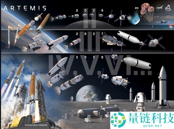 美国人重返月球的期待:NASA阿尔忒弥斯3号SLS火箭首个建造计划