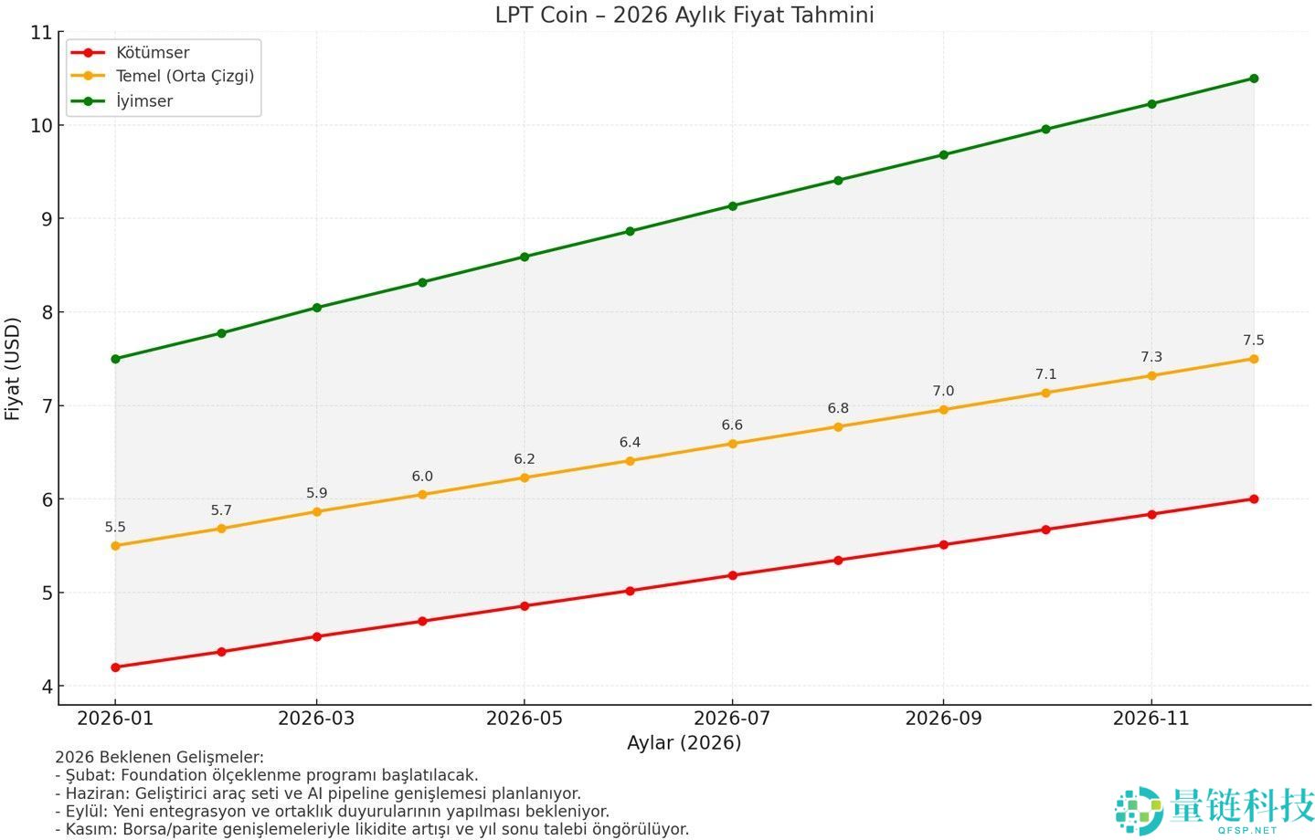 Livepeer (LPT) 是什么?深度解析项目前景与 2025-2030 年价格预测