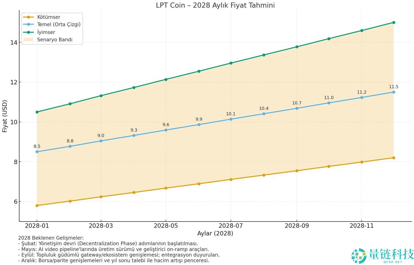 Livepeer (LPT) 是什么?深度解析项目前景与 2025-2030 年价格预测