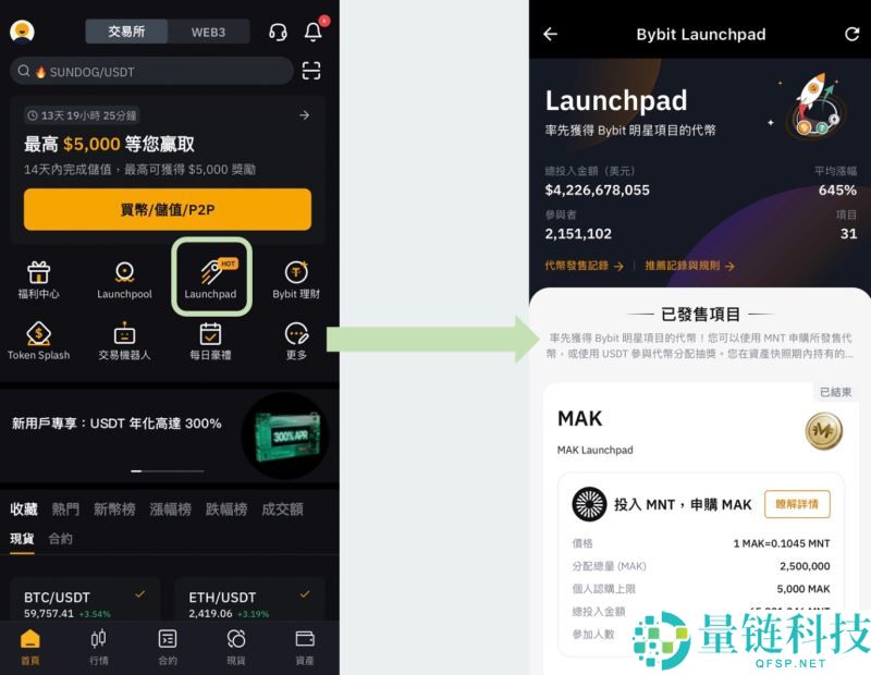 Bybit Alpha 是什么?深度解析其核心功能与投资作用