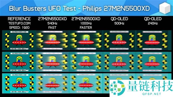 首款1000Hz显示器实测对比：效果逊色于240Hz OLED