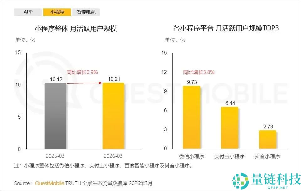 阿宝携手微信:让用户“启齿说话”,AI实现“无处不在”