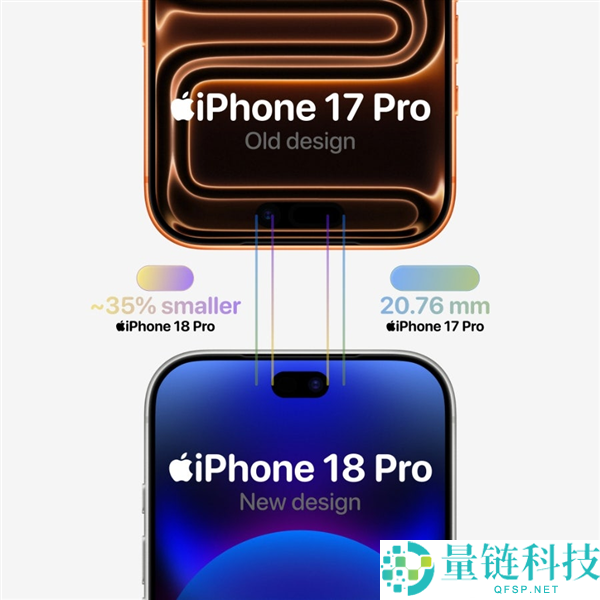 iPhone 18 Pro系列屏幕首发量产,小号灵动岛亮相