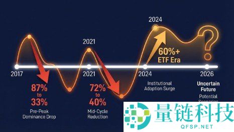 比特币主导率(BTC Dominance)解析:定义与解读方法