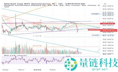 比特币主导率(BTC Dominance)解析:定义与解读方法
