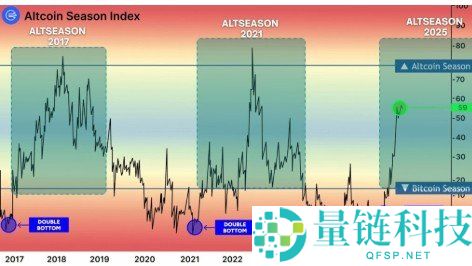 比特币主导率(BTC Dominance)解析:定义与解读方法