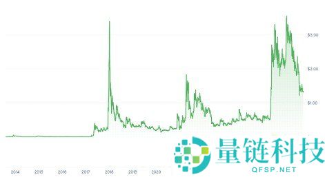 2026-2030年XRP价格预测:能否突破10美元?
