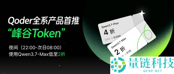 阿里QoderWork发布“峰谷Token”:夜间使用Qwen3.7低至2折优惠