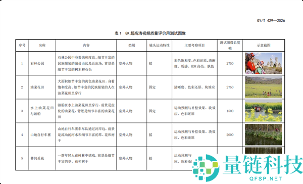 广电发布8K测试行业规范:76段视频统一画质标准解读