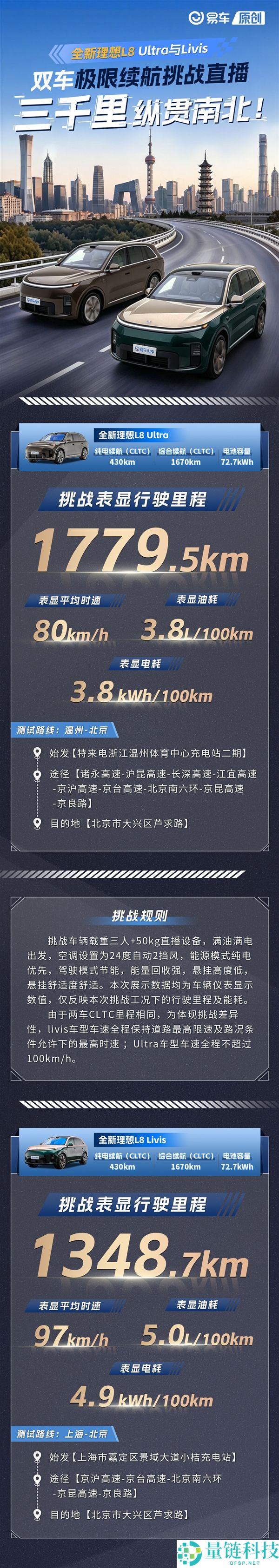 抱负L8 Ultra续航实测达1779.5千米，李想回应增程技术争议