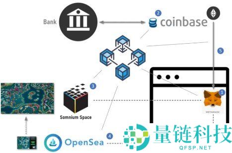 OpenSea简介:2026年多链NFT交易平台详尽指南