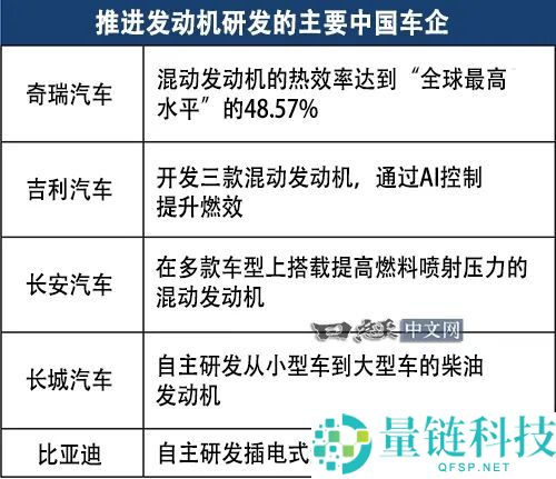 奇瑞发动机热效率达48.57%，打破日系车省油神话，全球首位