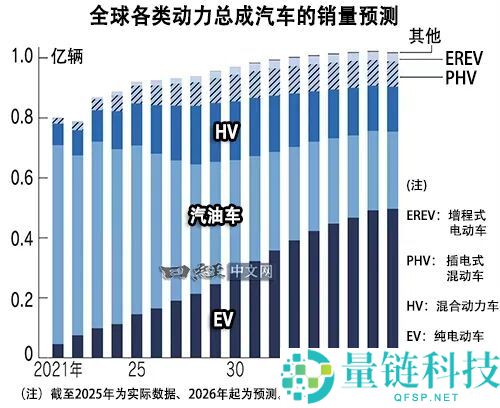 奇瑞发动机热效率达48.57%，打破日系车省油神话，全球首位