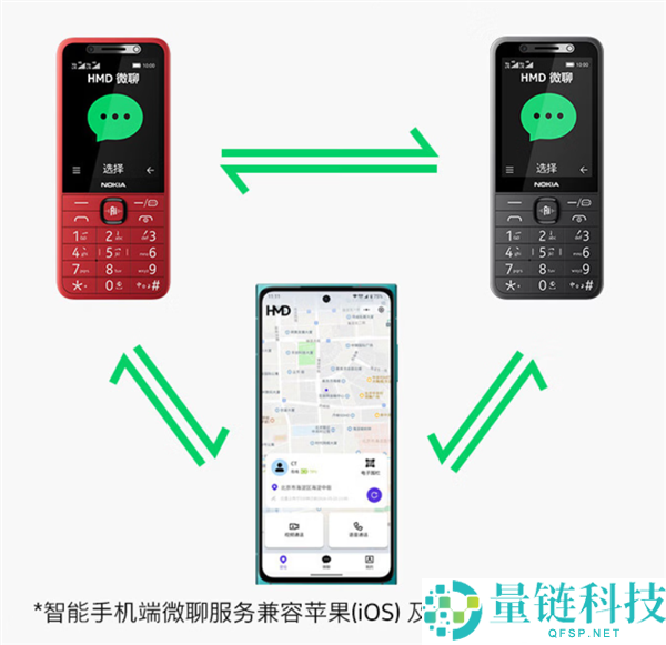 诺基亚215 4G微聊版发布：仅需369元即可实现视频通话的功能机