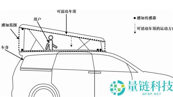 华为申请车顶升降专利，鸿蒙智行MPV自带二层楼设计