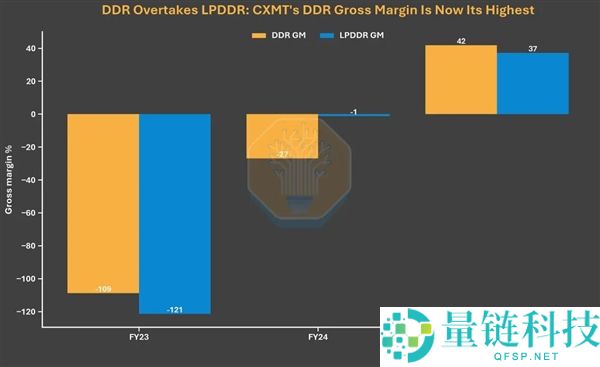 长鑫科技十年追逐之路：从零起步到全球第三的深度解析