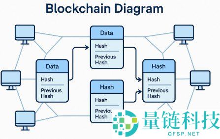 什么是Layer 1区块链？深入解析区块链在Layer 1上的运行原理