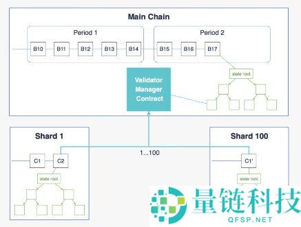 什么是Layer 1区块链？深入解析区块链在Layer 1上的运行原理