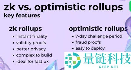 Layer 2 区块链详解：什么是 Layer 2 及其主要类型解析