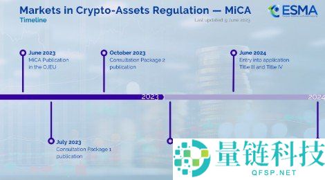 欧盟MiCA与MiCAR解析：加密预售、IDO与ICO的合规新纪元