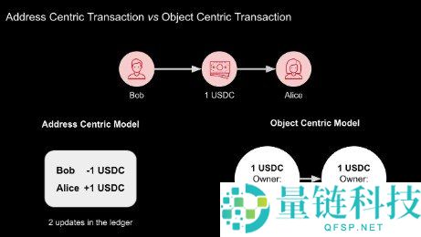 Sui区块链详解：SUI代币、Move语言及Mysticeti共识机制解析