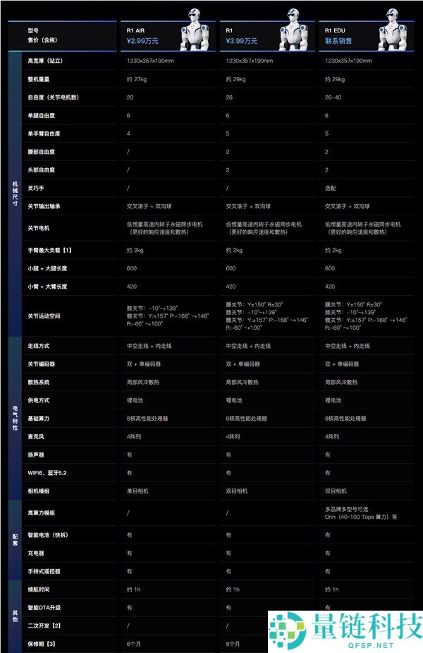 宇树R1人形机器人降价促销，现货仅需2.99万元起！