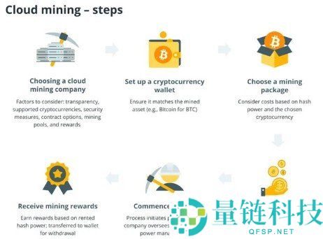 加密货币云挖矿详解：运作原理及2025年投资价值分析