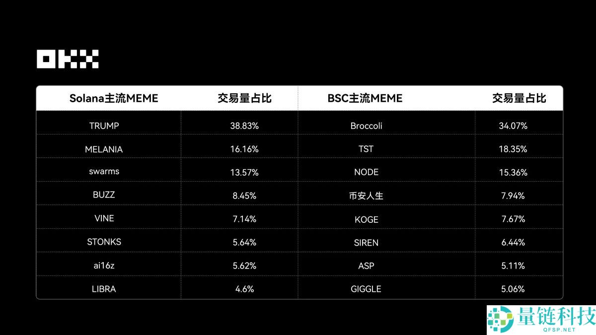 OKX 钱包 2025 年度报告：基于真实链上数据深度解析 Web3 新叙事