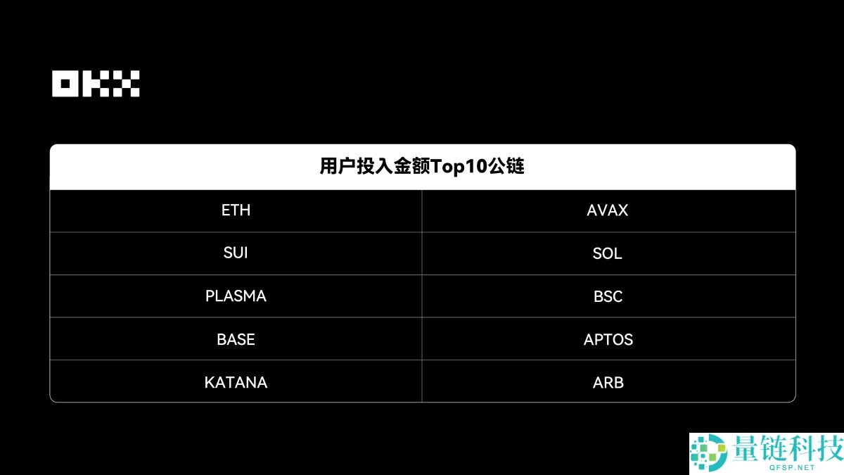 OKX 钱包 2025 年度报告：基于真实链上数据深度解析 Web3 新叙事