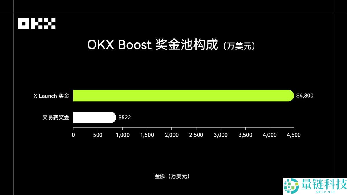 OKX 钱包 2025 年度报告：基于真实链上数据深度解析 Web3 新叙事