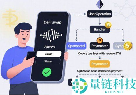 账户抽象的概念解析：加密钱包未来发展趋势